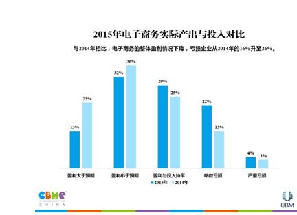 母婴店仍为品牌商首选渠道
